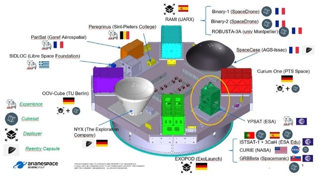 YPSat_in_place_on_Ariane_6_payload_adapter_articleESA
