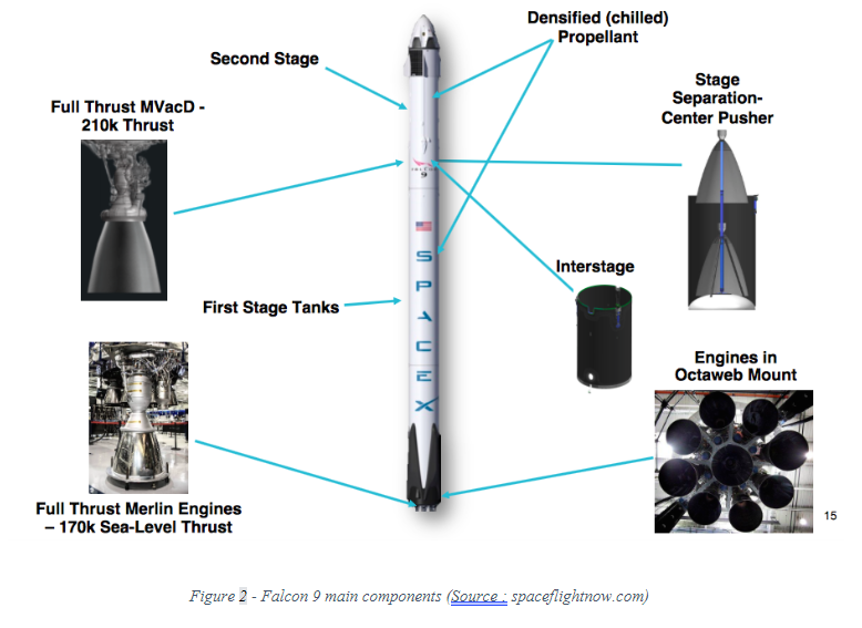 Reusable Rockets: The Next Challenge